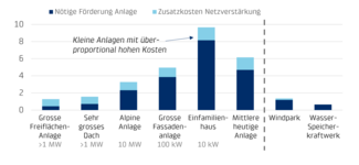 Grafik