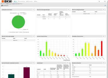 Dashboard von luxBKW