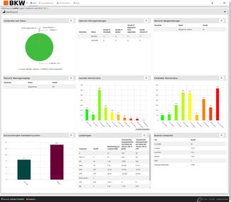 Dashboard di luxBKW