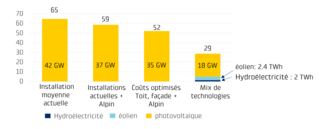 Graphique