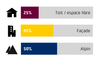 Graphique