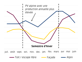 Graphique