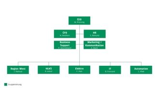 Organigramm Building Solutions