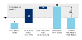 Grafik