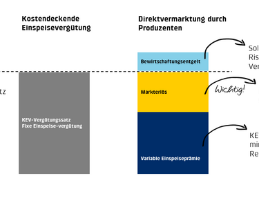 [Translate to Englisch (CH):] 