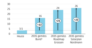 Grafik