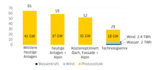 Grafik